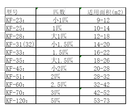 宁江空调维修